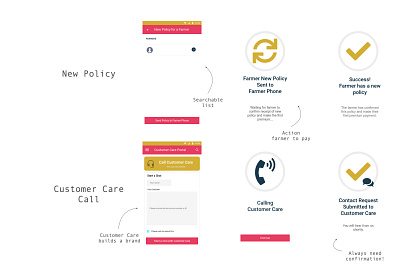 Sprout Insure Mobile Agent App Notes 2 android fintech insurtech microfintech