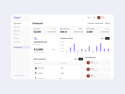 TableFlow - Restaurant Admin Dashboard admin panel analyse b2b b2b business dashboard product design restaurant business ui design ux design