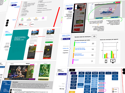 Audit UX audit colors improvement optimisation sitemap slides utilisability ux ux criteria ux design