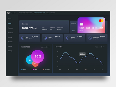 Dashboard design figma ui