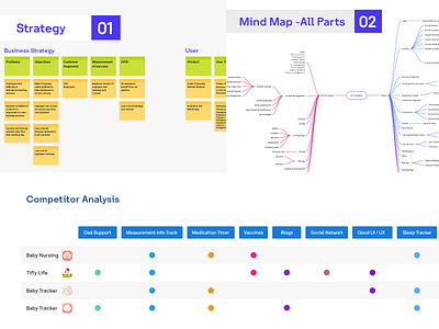 Some Of UX Steps analysis business strategy competitive mind map research ui user experience ux ux process