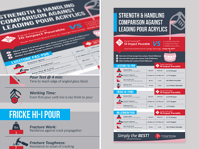 Hi-Impact Pour - Infographic design graphic design infographic pourable