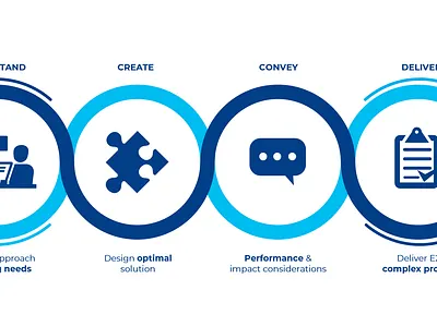 PowerPoint Graphics powerpoint design