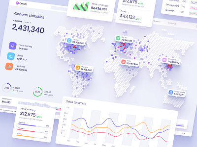 Infographics on the thermal map analytics chart chart cloud code components dailyui dashboard data visualization database dataviz desktop development hex light ui line chart mobile nocode saas screen template