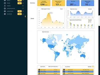 Admin Dashboard for Social Media Monitoring admin panel dashboard data visualization social media