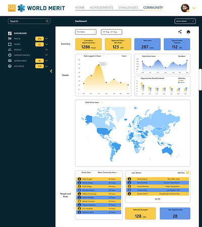 Admin Dashboard for Social Media Monitoring admin panel dashboard data visualization social media