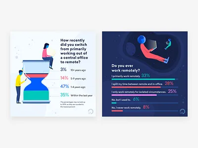 Data Visualization for DigitalOcean charts data data visualization dataviz design graphics illustration stats