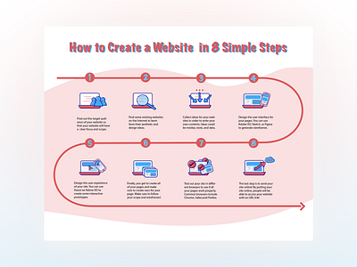 Steps To Create Websites adobe illustrator design educational educational infography flow flyers icon illustration illustrator infograph infographic infographic design infography informational poster design posters step by step steps typography web design