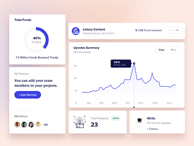 Dashboard Components app cards clean components dailyui dashboard design designer funding graph ios landing page minimal mockup payment product design sketch ui ux web