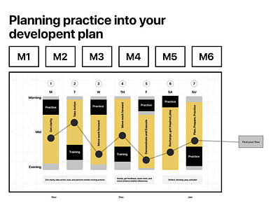 Action Planning Tactic