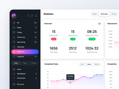 Task Manager: Statistics app charts dashboard desktop figma graphs list macos manager project sidebar stats task todo ui web