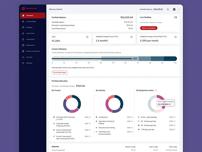 P2P lending platform account dashboard dashboard design dashboard ui finance financing lending overview p2p lending piechart sme