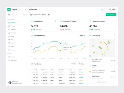 Shipze - Shipment Dashboard analytics automation dashboard datavisualization deliverytracking efficiency freight logisticsdashboard performance realtime reporting shipmenttracking shippingdashboard supplychain tracking transportation userexperience userinterface website