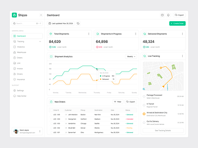 Shipze - Shipment Dashboard analytics automation dashboard datavisualization deliverytracking efficiency freight logisticsdashboard performance realtime reporting shipmenttracking shippingdashboard supplychain tracking transportation userexperience userinterface website