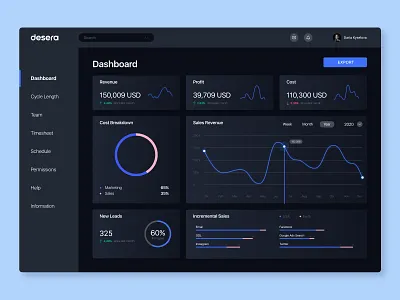 Sales Dashboard Dark Mode clean dashboard dashboard ui infographic design infographics productdesign sales dashboard simple ui ui design uidesign uiux