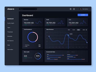 Sales Dashboard Dark Mode clean dashboard dashboard ui infographic design infographics productdesign sales dashboard simple ui ui design uidesign uiux