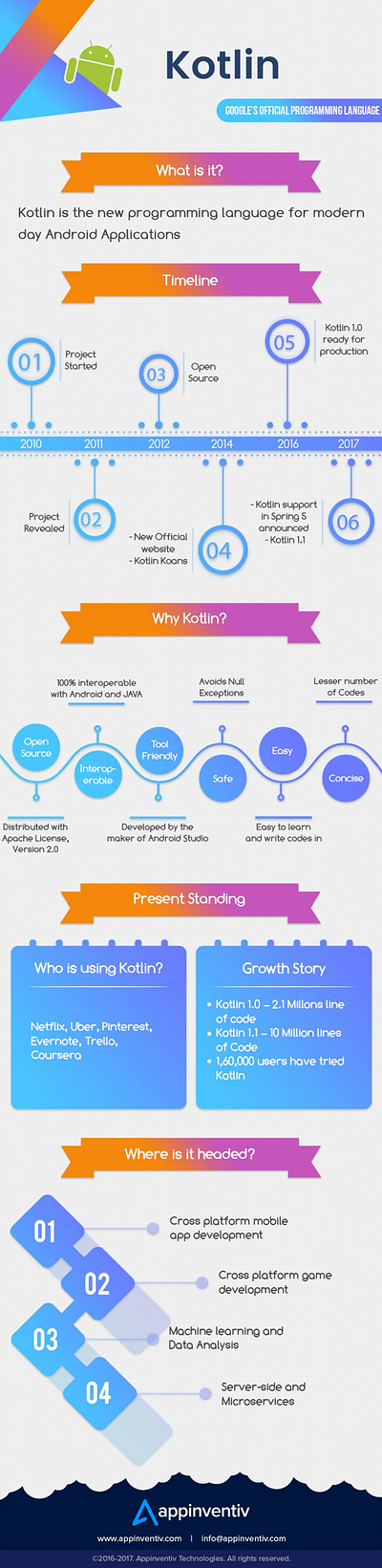 Kotlin for Android App Development kotlin