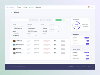 Cashback service - Users