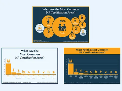BoardVitals NP eBook medical design
