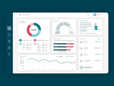 Carbon Emissions Tracker - Dashboard dashboard dashboard design dashboard ui dashboard ui design data analysis data visualization sustainability user interface uxui visual design