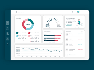 Carbon Emissions Tracker - Dashboard dashboard dashboard design dashboard ui dashboard ui design data analysis data visualization sustainability user interface uxui visual design