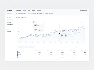 Asset Management actuarial asset management bank banking bitcoin blackrock bny chart dashboad desktop equity esg finance fintech fund ishares jp morgan line chart money