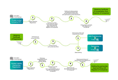 Business Formation in Bangalore | BSJ & Associates