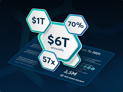 Banner Design — Cybersecurity Tech Startup 3d banner cyber cybersecurity dark dark theme data data visualization design digital dribbble flat graphic graphic design graphics infographic infographic design minimal mobile numbers