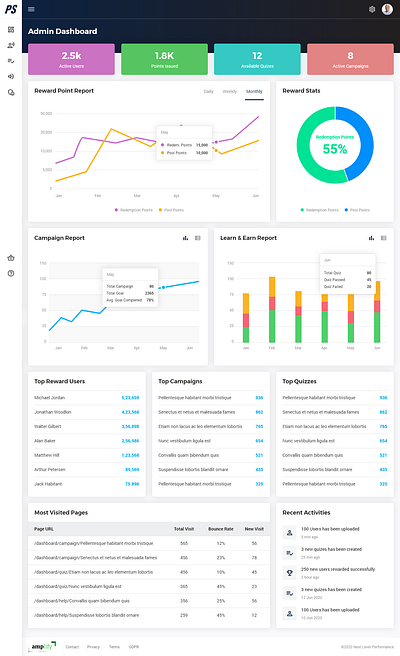 admin dashboard branding uidesign uxdesign