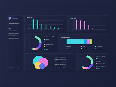 The statistics of Pets dashboard design neomorphism pets ui ux web website