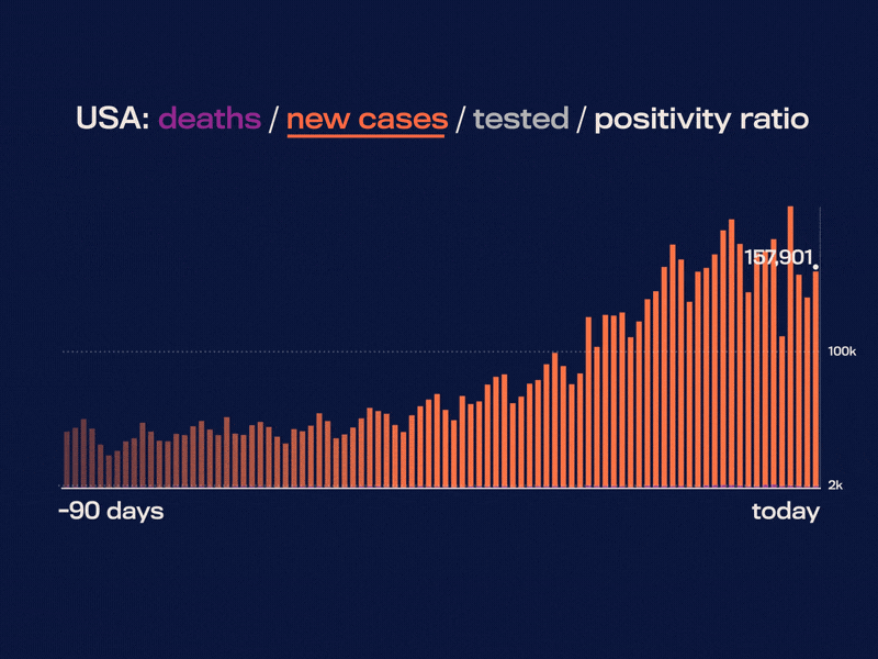 Bar graph daily update after effects algo animation automated bar graph chart color daily update data data driven dataviz geometry graph graphic illotv motion motion design motiongraphics video video automation