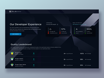 Developer Experience at VMware api apis competition complexity dashboards data developer experience enterprise enterprise ux infrastructure leaderboard virtual infrastructure vmware vmware design