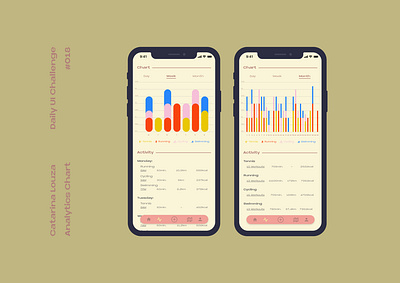 Daily UI Challenge #018 analytics chart dailyui dailyui 018 dailyuichallenge ui