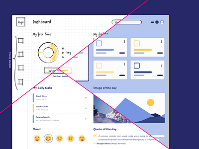 Wireframing dashboard dashboard design dashboard ui prototype sketch ui uidesign webapp wireframes wireframing