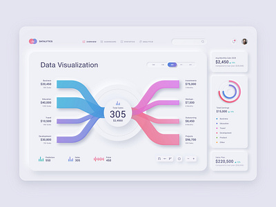 Data Visualization Dashboard - Neumorphism_Light analytics chart analytics dashboard cards charts clean colors dashboard dashboard app data visualization donut chart elegant graphs illustration light ui minimal modern neumorphism neumorphism ui ui ux