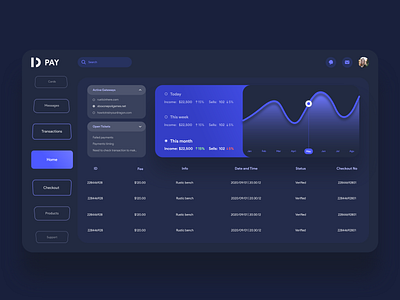 Payment gateway dashboard carousel dark mode dark theme dashboard finance pay payment payment gateway ui uidesign ux uxdesign web design website