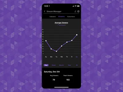 Daily UI 018 analysis analytic analytics chart app daily 100 challenge daily ui daily ui 018 daily ui challenge dailyui design stream twitch ui ux