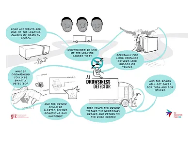 GIZ | Innovation Fund 2020 | AI Drowsiness illustration social visualisation visualization