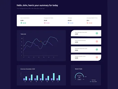 User Dashboard analytics charts color dark dark ui dashboard design design thinking dribbblers graph interface menu page product typography ui uiux user ux web