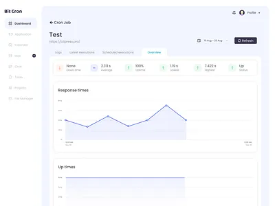 Bit Cron Dashboard Overview bit apps bit code cron cron job dashboard dashboard app dashboard template dashboard ui job ui