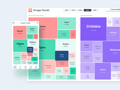 Figma Charts UI kit - Treemap infographics app chart charts dashboard data dataviz design figma infographic infographics mobile ui ui kit web