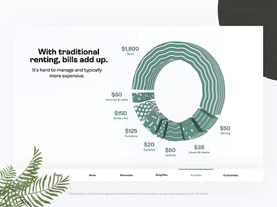 💰 Sweet one bill pricing for rent explained in 3D pie chart. 3d all inclusive bill chart data data visualization experience june moving newyork pie piechart plants price pricing provide rent supplies title ui