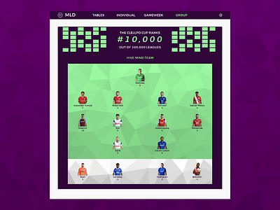 FPL Dashboards - Group Dashboard big data dashboad dashboard app dashboard ui data visualization dataviz football fpl premier league soccer ui ui design ux ux design web design webapp