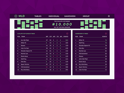 FPL Dashboards - Home Dashboard big data dashboad dashboard app dashboard ui data visualization dataviz football fpl premier league soccer ui ui design ux ux design web design webapp