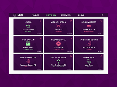 FPL Dashboards - Individual Dashboard dashboad dashboard dashboard app dashboard ui data visualization dataviz football fpl premier league soccer ui ui design ux ux design web design webapp