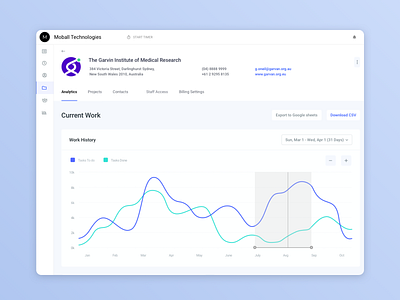 todo.vu Project Management analytics chart analytics dashboard business analysis business analytics business management dashboad dashboard dashboard design dashboard ui graphicdesign project management project management tool project manager todo app todolist tracking app ui userinterface