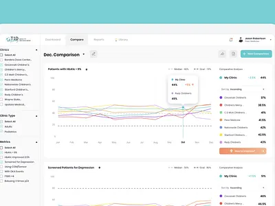 Diabetes Research Platform app design dashboad dashboard ui data visualization productdesign ui ux webdesign