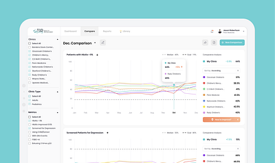 Diabetes Research Platform app design dashboad dashboard ui data visualization productdesign ui ux webdesign