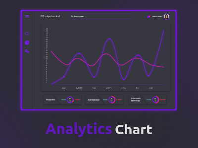 DribbbleAnaliticsCharts app design graphic design minimal ui ux web website