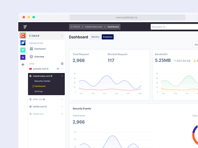 Navigation System and Dashboard Layout dashboard data visualization dataviz desktop web app navigation side menu sidebar web app